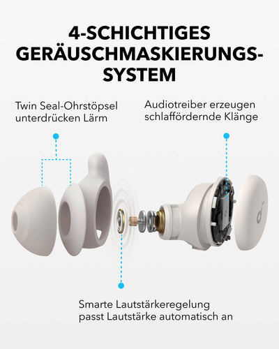 Soundcore Sleep A20 Kopfhörer – Bluetooth, Geräuschisolierung