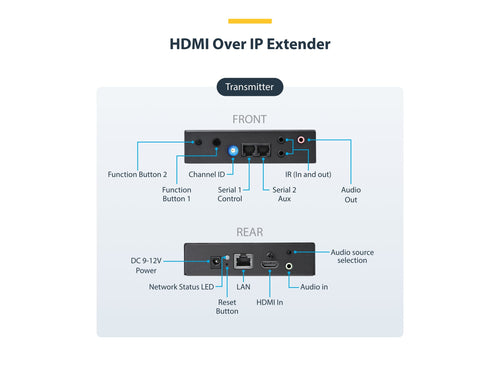 StarTech HDMI über IP Extender – 4K Videoübertragung bis 100 m