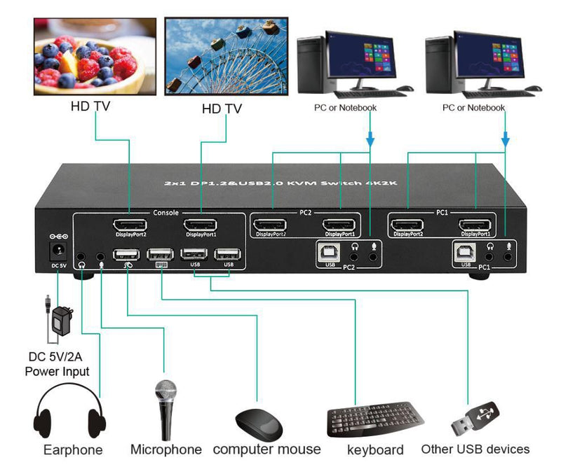Microconnect KVM Switch – 2 PCs mit einem Bildschirm steuern