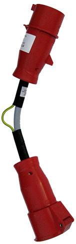 HT Instruments Messadapter – Sicheres Testen von Elektrogeräten