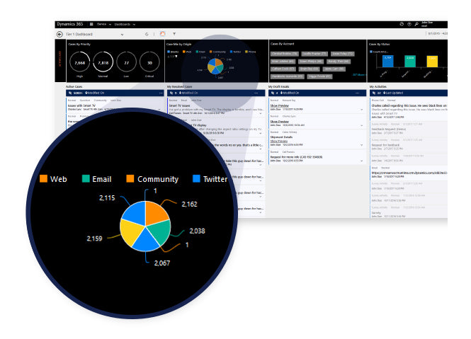 Microsoft Dynamics 365 – Kundenservice-Software für Teams
