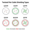 Roline Netzwerk-Patchkabel – 90 m, robustes CAT 6a Kabel