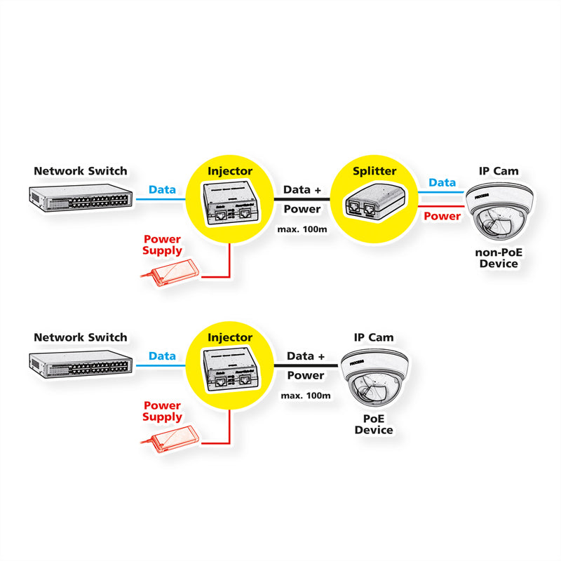 ROLINE PoE Splitter – 30W Leistung für Gigabit-Netzwerke