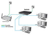 ALLNET Netzwerk-Switch – 48 Ports, Gigabit Ethernet